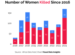 The Reality of Femicide in Kenya