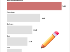Education as an Export: The Unseen Trade Surplus America Is Sabotaging