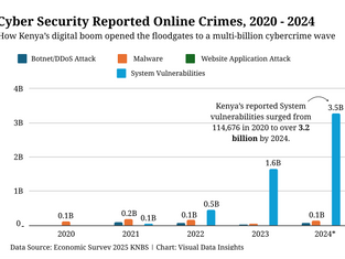 How Cybercrime Became the Kenya's Fastest-Growing Threat