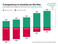 Kenya’s Counties Are Finally Opening Their Budgets to the Public.
