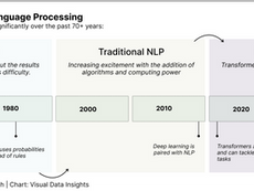 A Brief Evolution of NLP