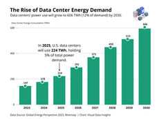 Why Power Infrastructure Is the Next Digital Gold Rush