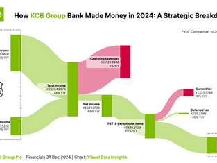 KCB Group's Remarkable Turnaround