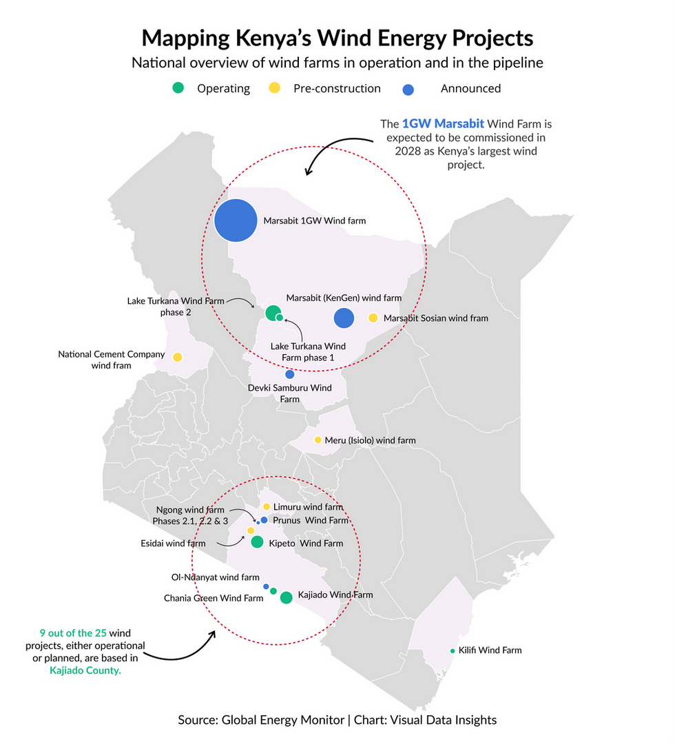 Mapping Kenya’s Wind Ambitions