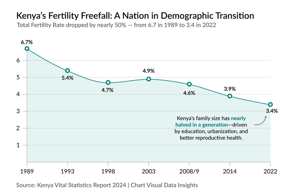 👶🏾The Shrinking Kenyan Cradle: Where Have All the Babies Gone?