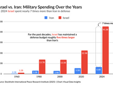 Israel-Iran conflict 2025