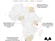 ⚛️ Africa’s Nuclear Future: Big Dreams, Cold Starts