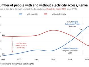 Powering Progress: Kenya's Remarkable Journey to Electricity Access