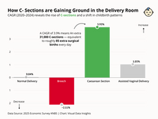 Shifting Birth Trends in Kenya
