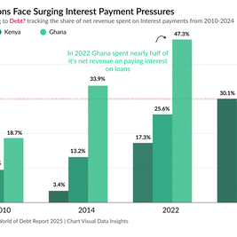🧨 Africa’s Debt Trap: When Interest Becomes the Budget - Kenya
