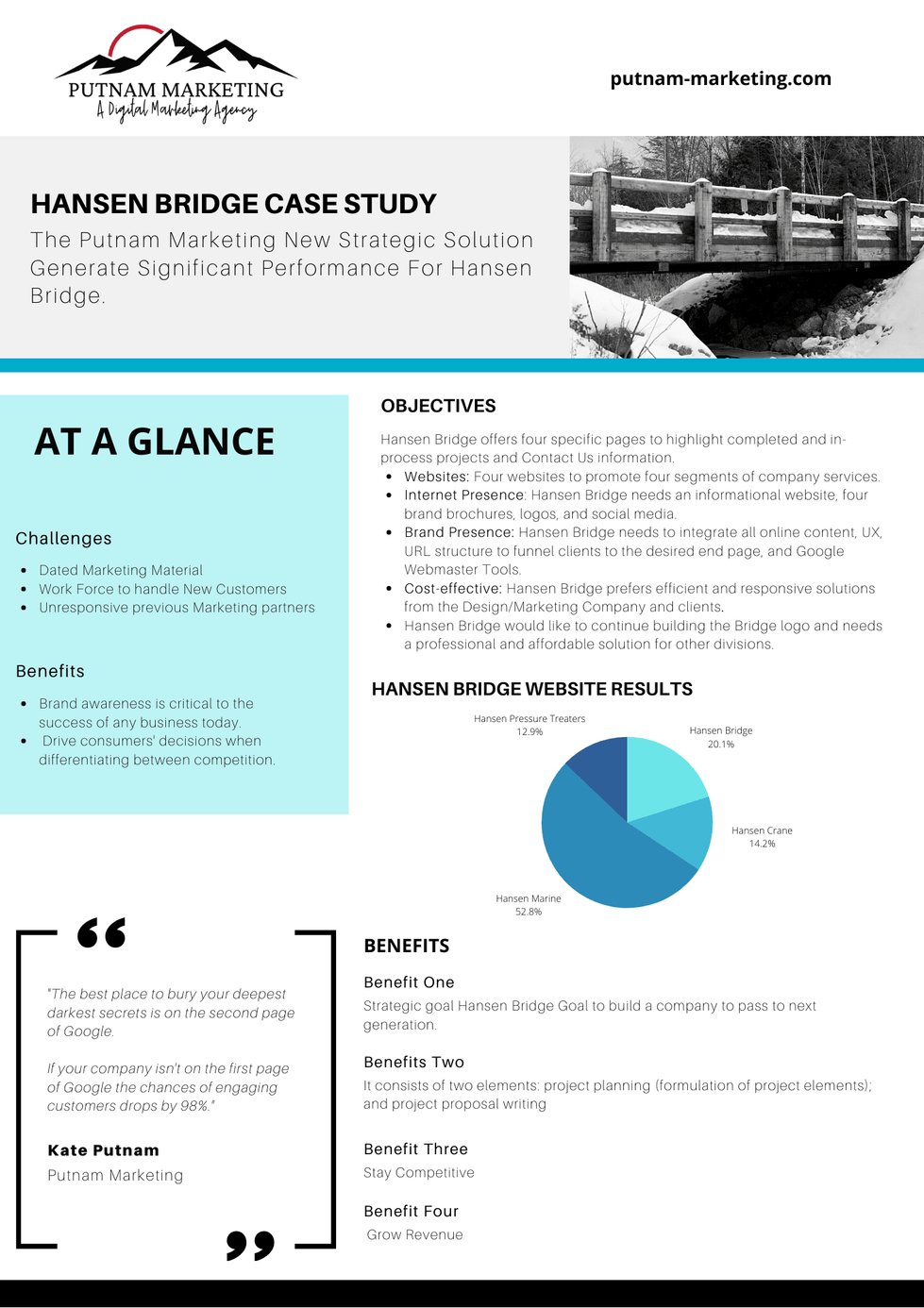 Hansen Bridge | Website Design | Putnam Marketing