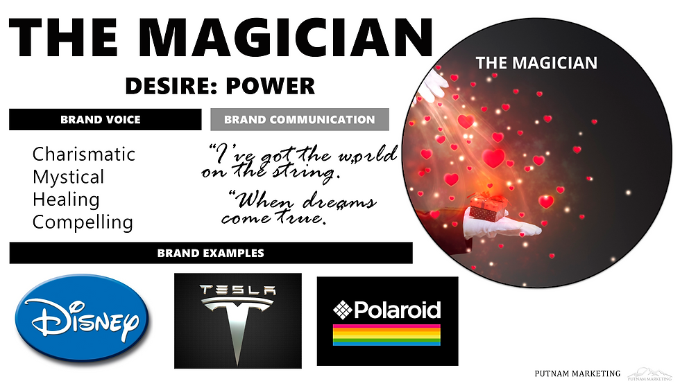 brand archetypes putnam marketing seo