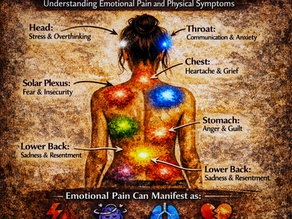 A simple guide to the mind-body connection and how unresolved emotions such as stress, grief, and fear can manifest as tension, illness, or pain in the body.