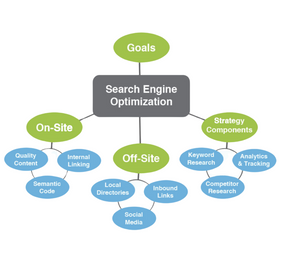SEO Quick Glance Guide: Putnam Marketing SEO Glossary