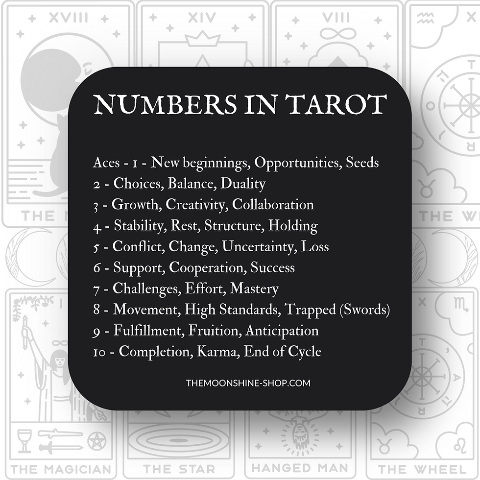 kate putnam, Daily Tarot Journal: Track the Cards. Hear Your Soul.