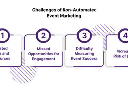 Marketing Automation auf Messen: Wie Automatisierung Ihre Lead-Generierung verändert und den Messeerfolg steigert
