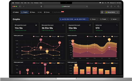 TRAKKER Dashboard