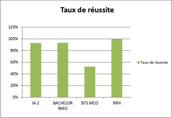TAUX REUSSITE_page-0001.jpg