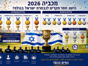 Maccabiah 2026 – the greatest achievement in the history of Israeli golf!