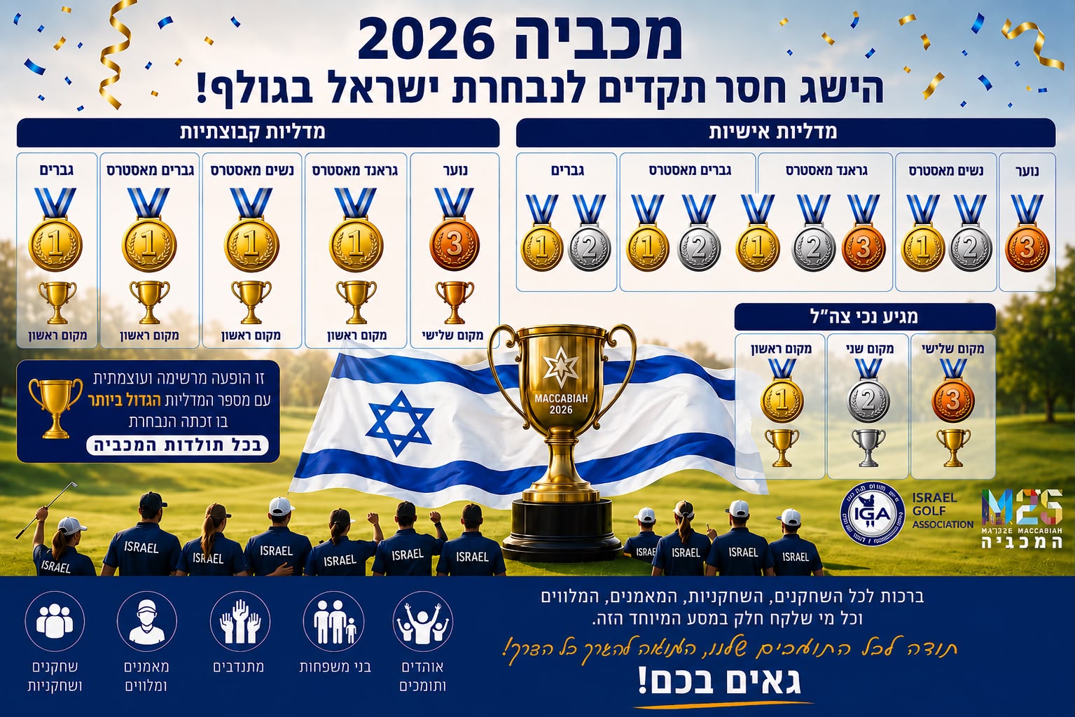 מכביה 2026 – ההישג הגדול ביותר בתולדות הגולף הישראלי!