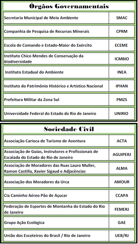 Composição do Conselho