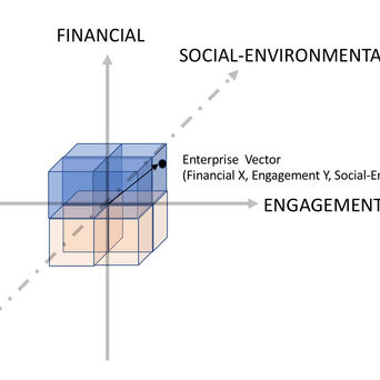 Measuring company success - It's not all about the money