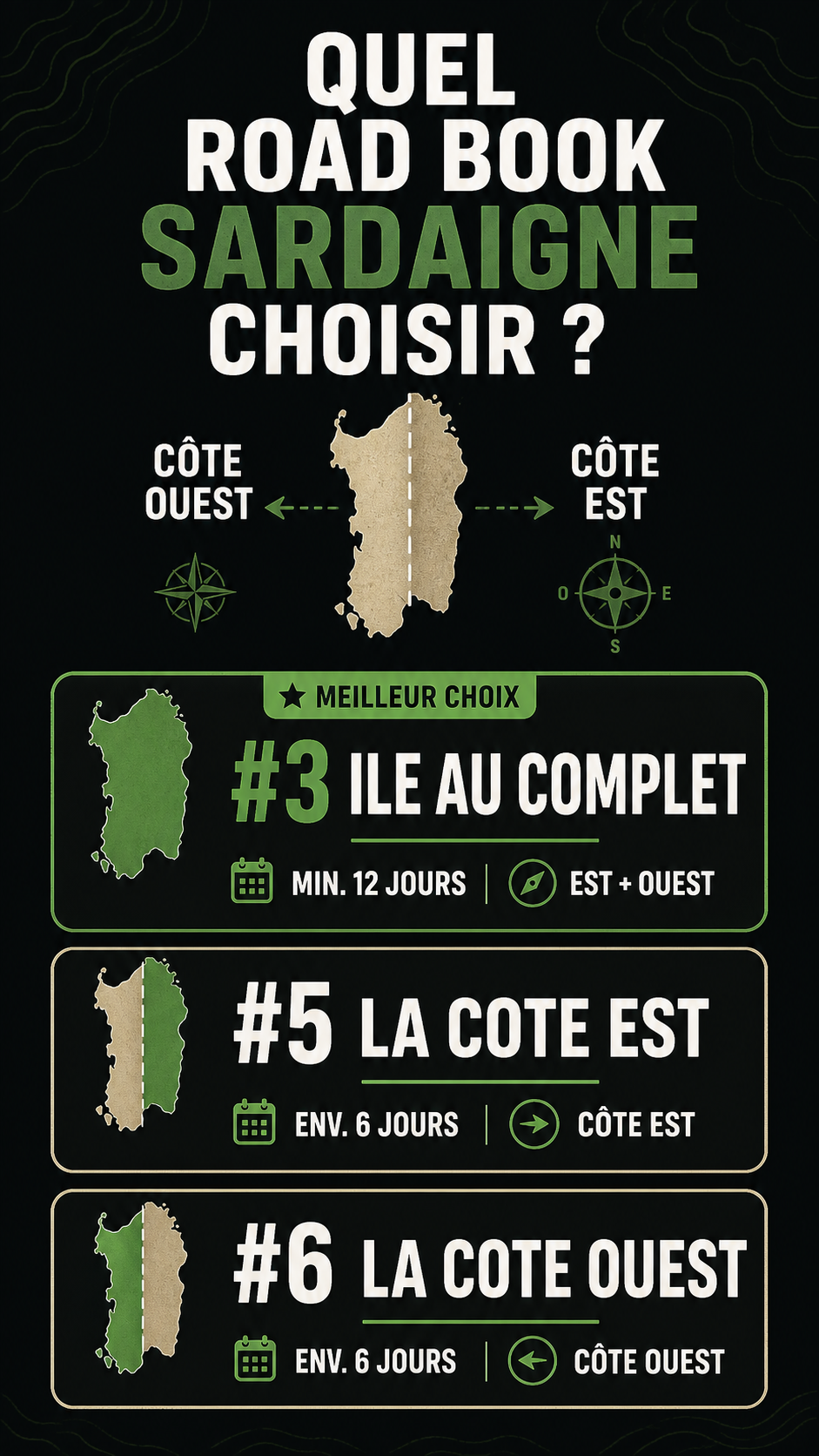 Comparatif GreenTracers : Sardaigne intégrale RB3, Est RB5 et Ouest RB6 ; au moins 12 jours pour l’intégrale et 6 jours pour chaque partie.