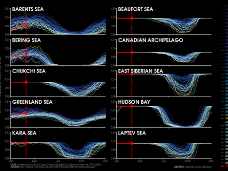 Uppvärmningen på Grönland upphörde i princip efter 2012