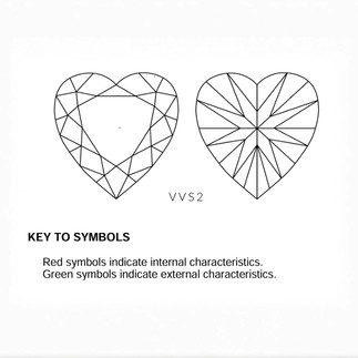 VVS2 Diamond Clarity Diagram