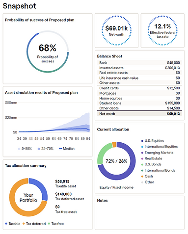 Example Financial Plan