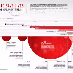 The Race to Save Lives: Comparing Vaccine Development Timelines