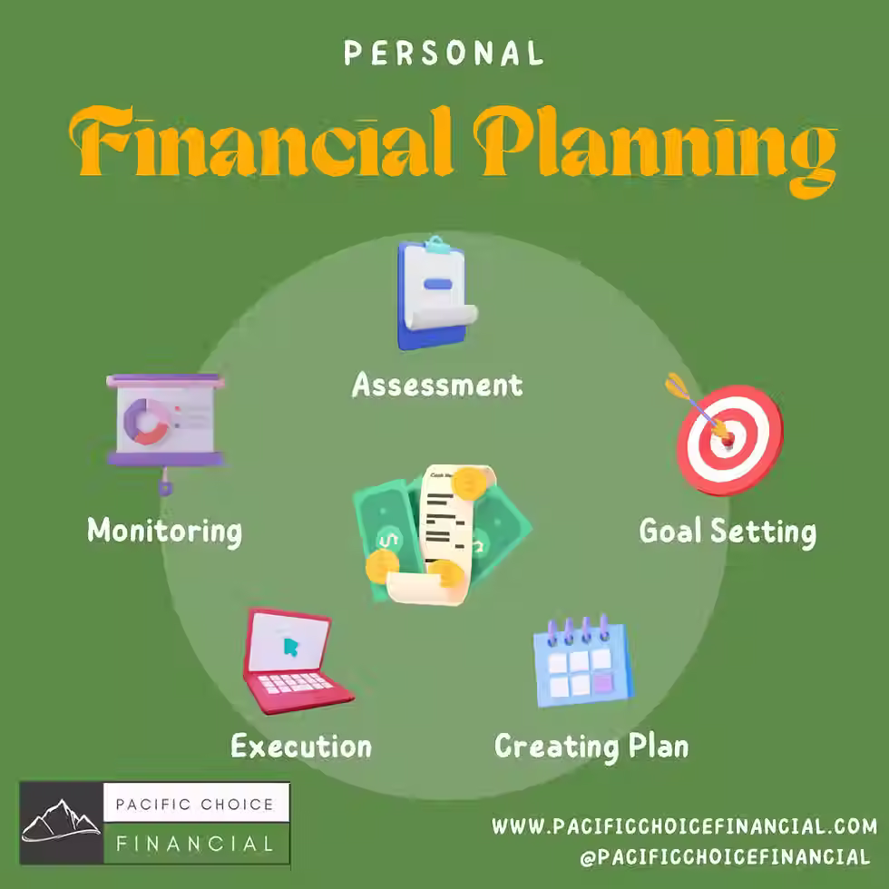 Financial advice advantage