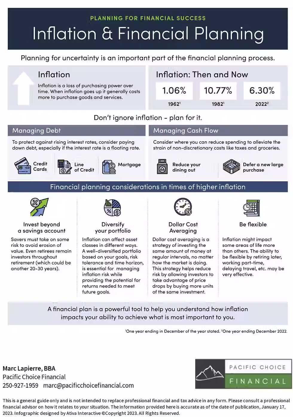 Inflation & Financial Planning