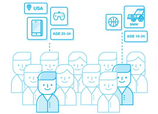 Finding Ideal Target Audiences