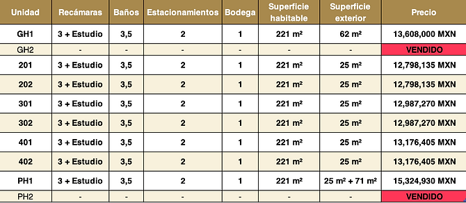 Disponibilidad y precios preventa en calle Fuente de la Juventud 52 en Lomas de Tecamachalco