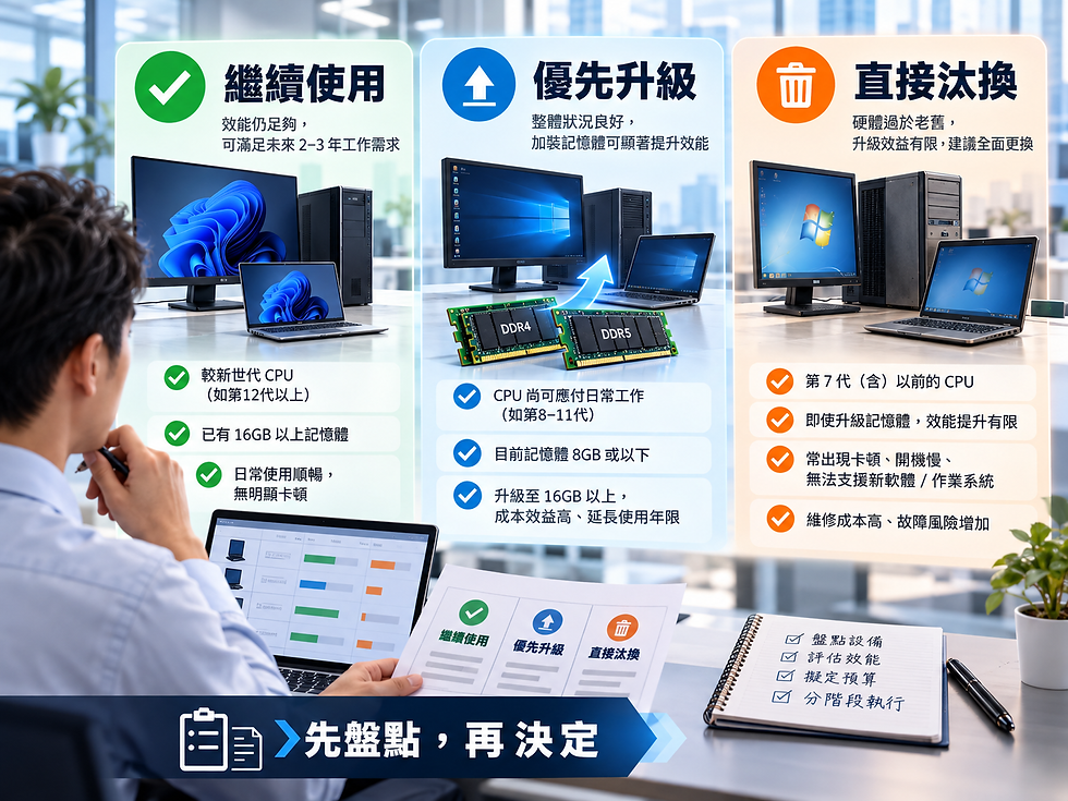 記憶體漲價期間企業電腦採購與 RAM 升級建議