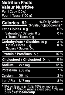 broad beans nutrition facts.png