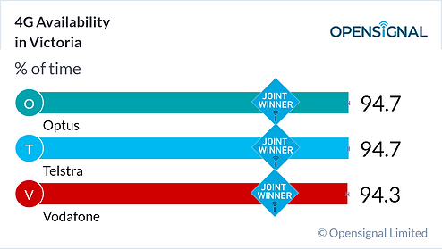 Opensignal_chart (25).png