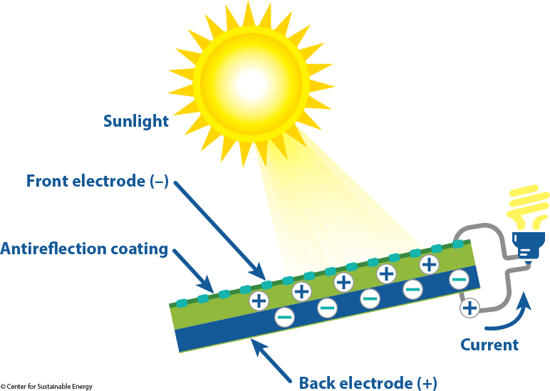 how to solar work3.gif