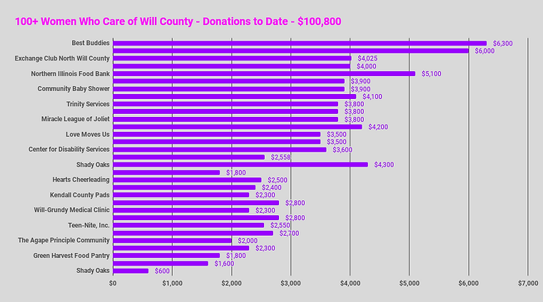 100+ WWC chart 5-2021.png