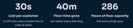 One operator ran the experiment