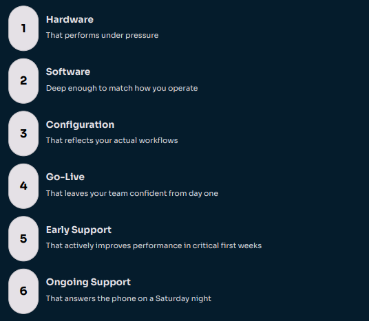 An infographic showing the components of the cost of an epos system.