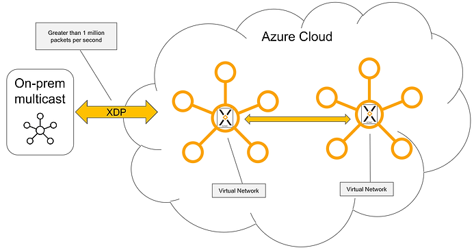 Overlay network diagram.png