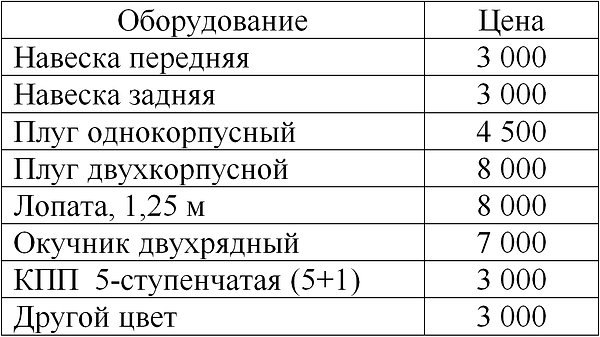 Дополнительное оборудование.png