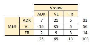 Adinkerkse huwelijken
