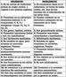 DIFERENCIAS ENTRE COMPUESTOS ORGÁNICOS E INORGÁNICOS