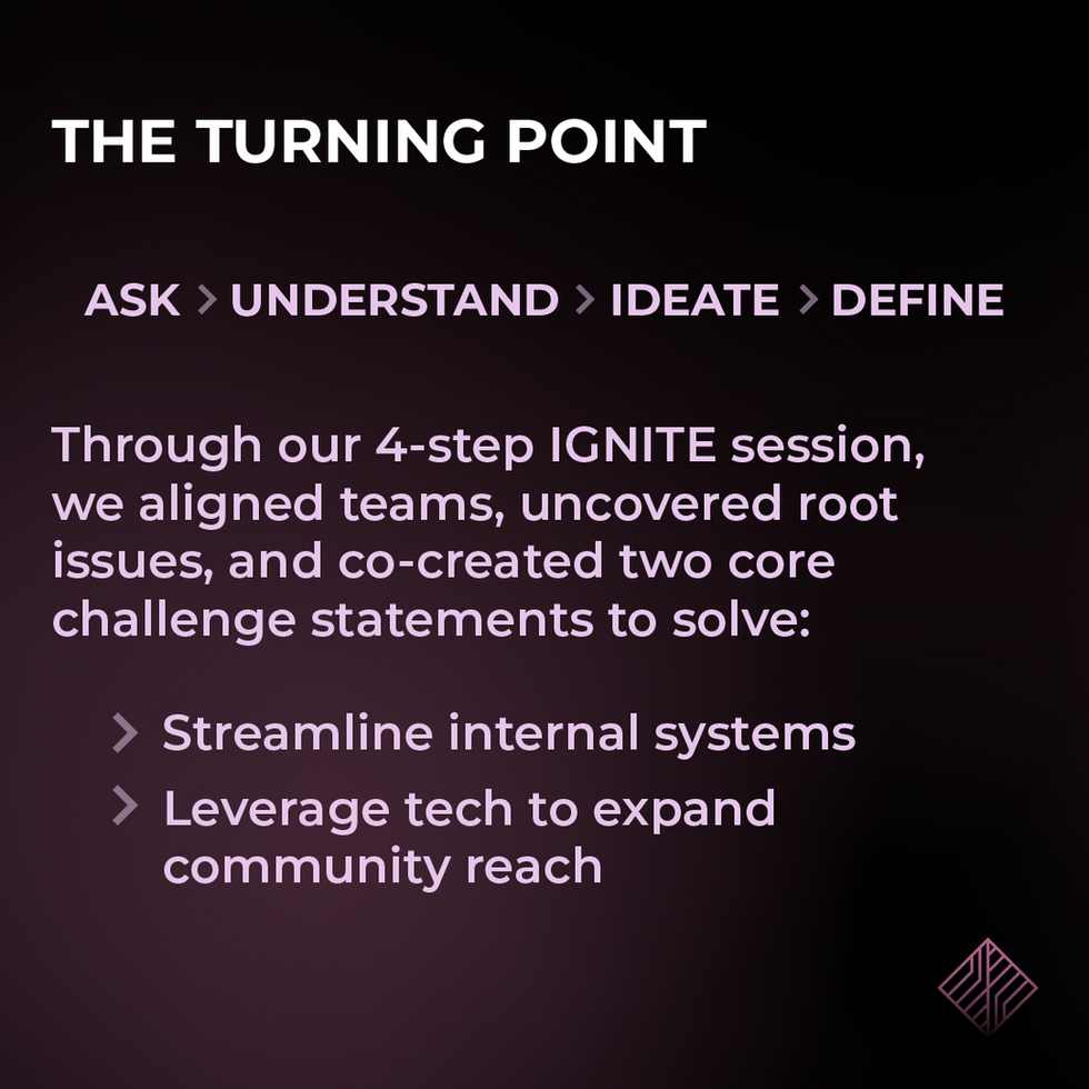 The Turning Point - We used our 4-step IGNITE session to align their teams around two core challenge statements: streamline internal systems, and leverage tech to expand community reach