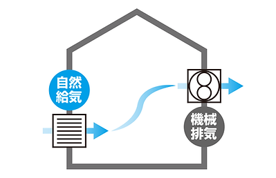 換気の種類_アートボード 1 のコピー 2 (1).png