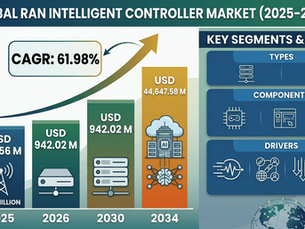 RAN Intelligent Controller Market Growth Drivers and Industry Forecast 2026–2034