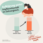 IMPF_Impfupdate-Impfbereitschaft.png